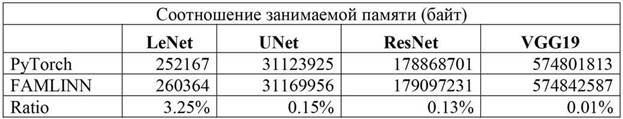 Table

Description automatically generated